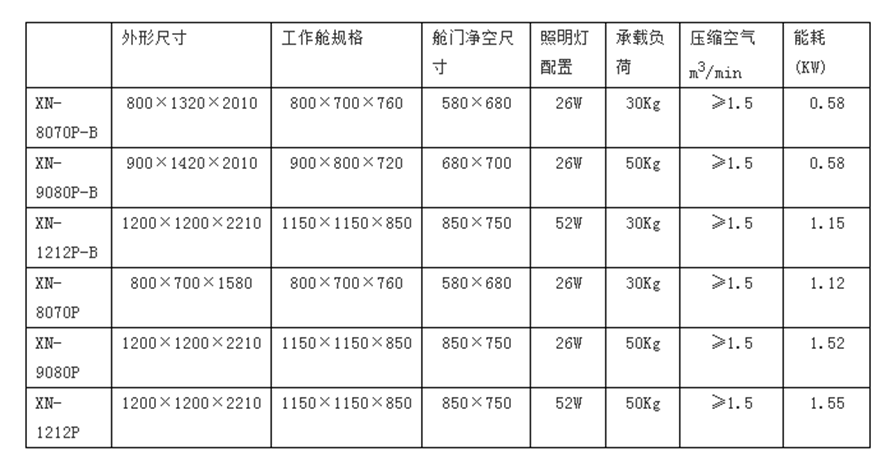 压入式标准喷砂机