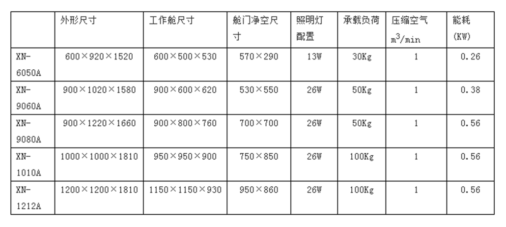 XN-9080吸入式喷砂机侧景