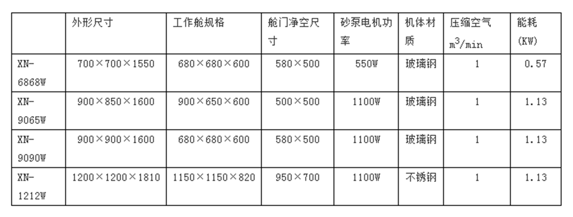 XN-6868W湿式喷砂机