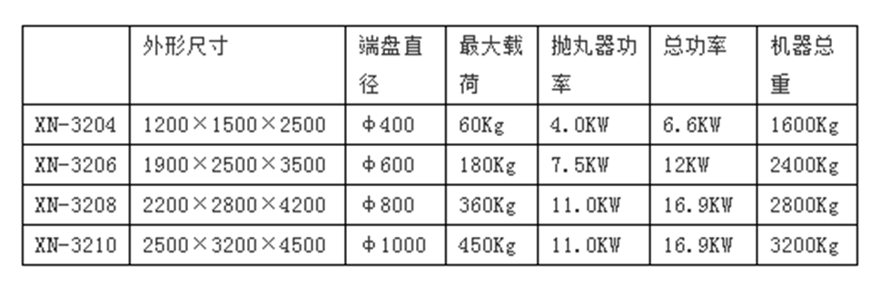 单吊钩式抛丸清理机