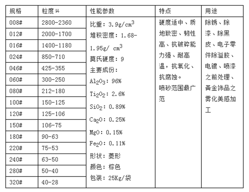 棕刚玉